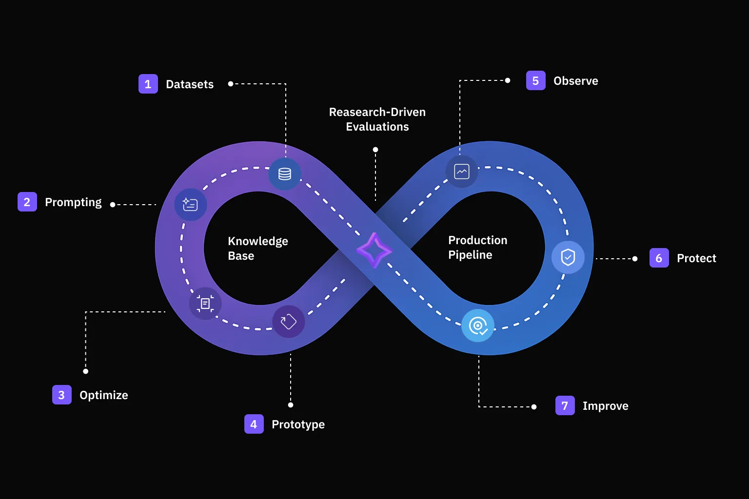 Future AGI platform
