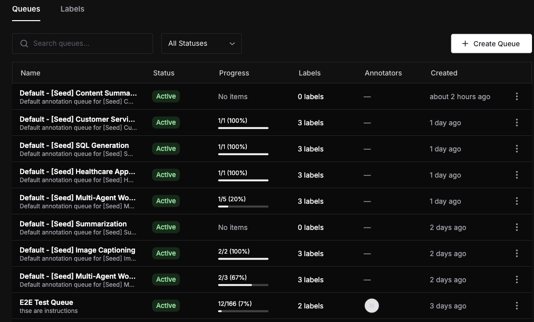 Queues list