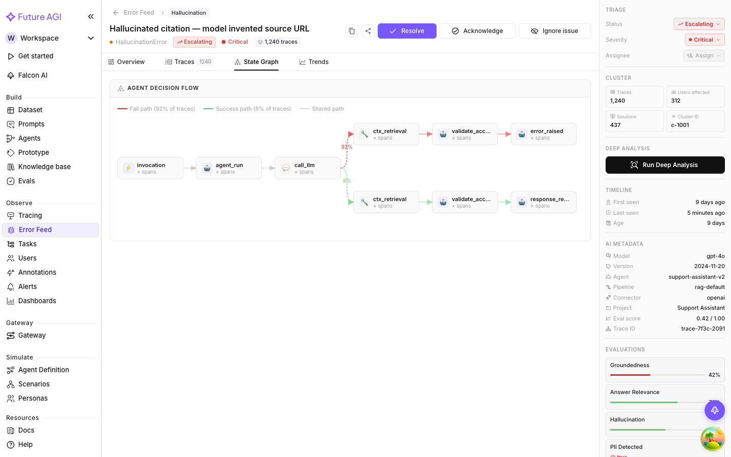 State Graph tab showing Agent Decision Flow diagram