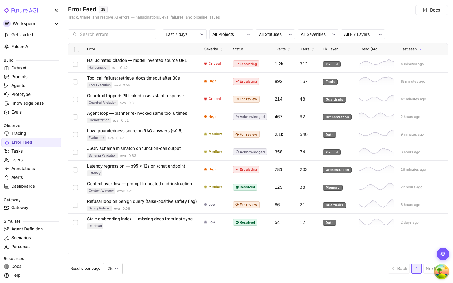 Error Feed list view showing clustered issues with severity badges and trend sparklines