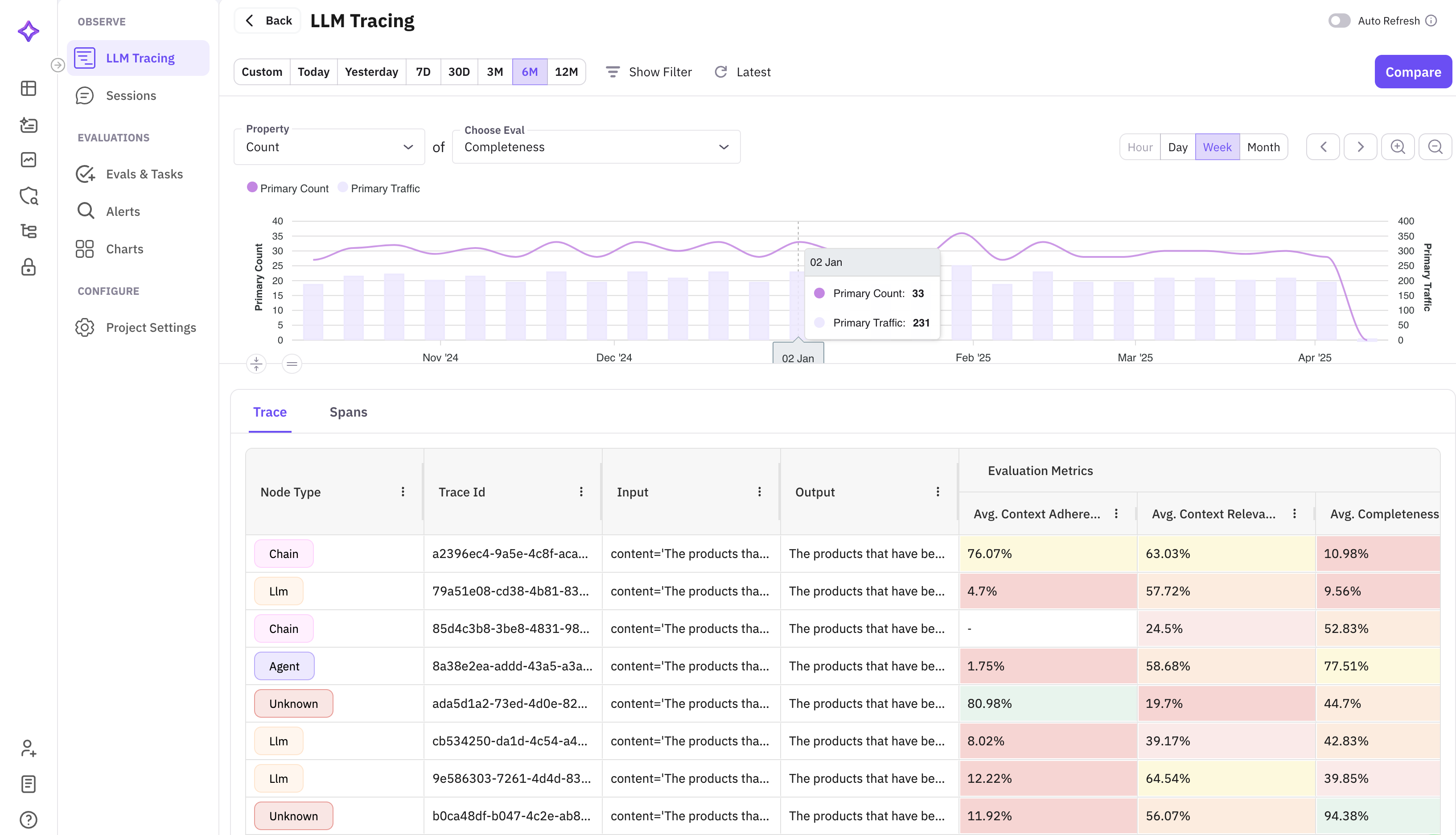 Sessions Overview