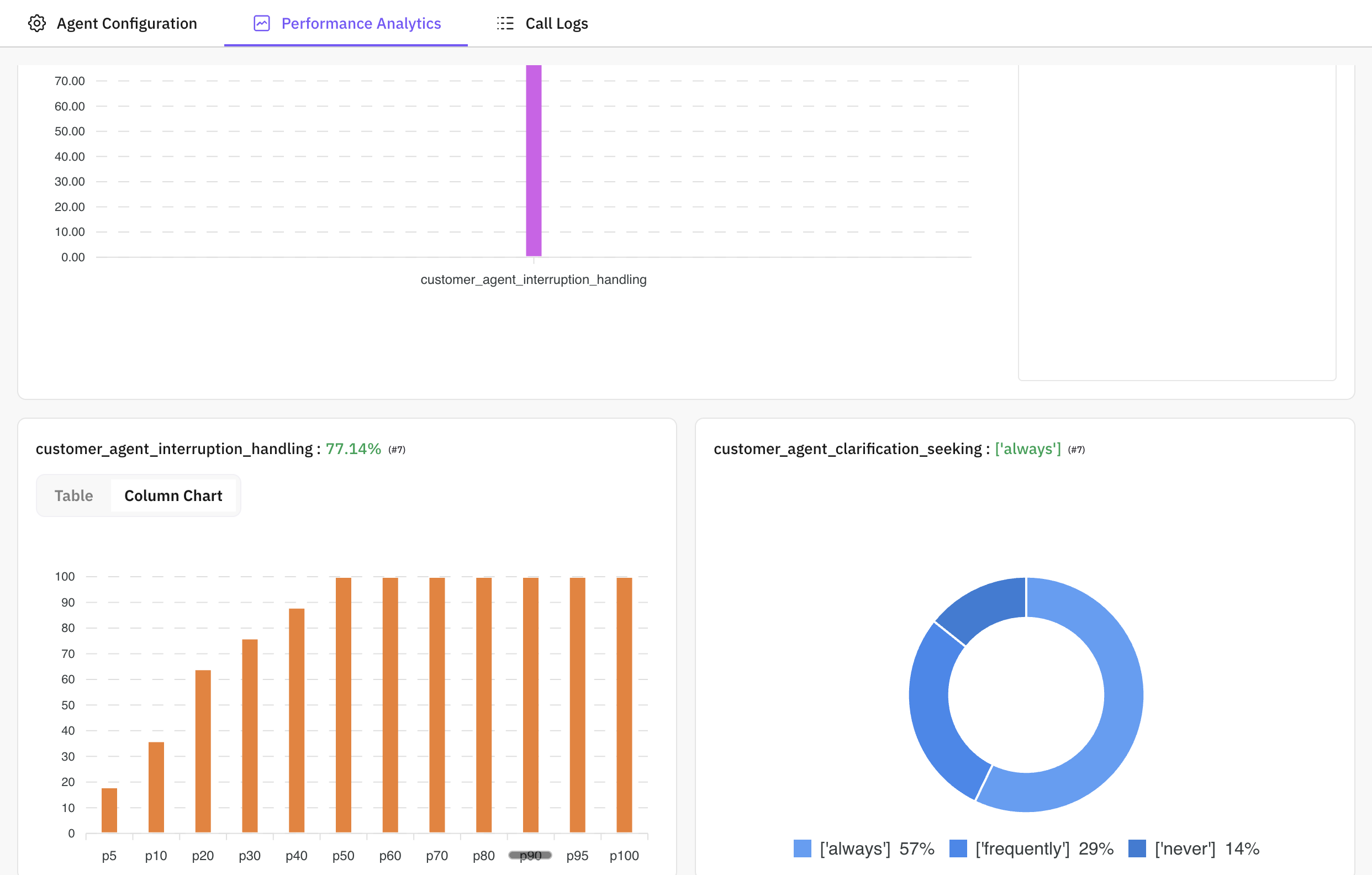 Performance analytics